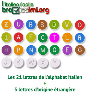 L'alphabet italien